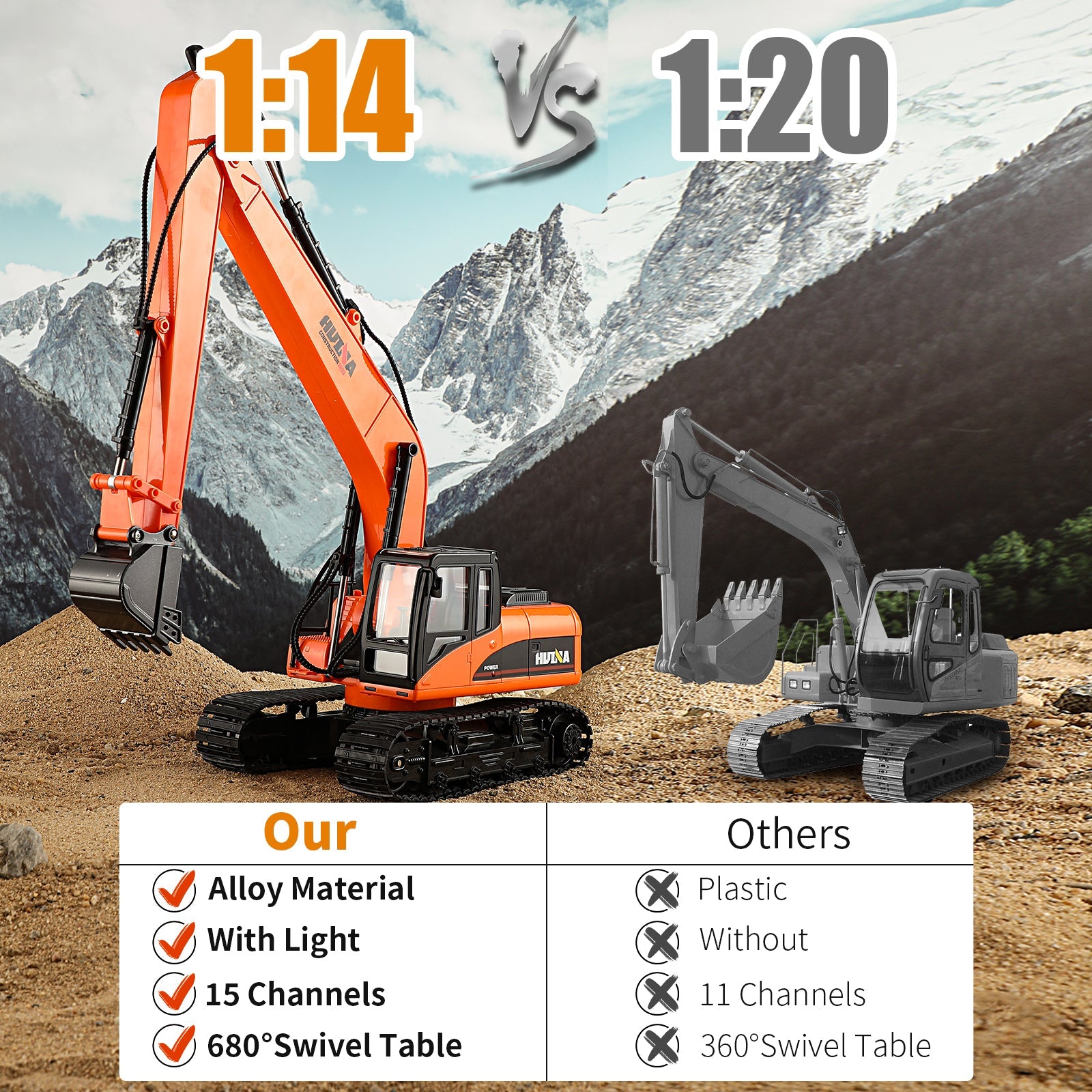 Huina 1551 1:14 Long Boom RC Excavator (2025 MODEL )