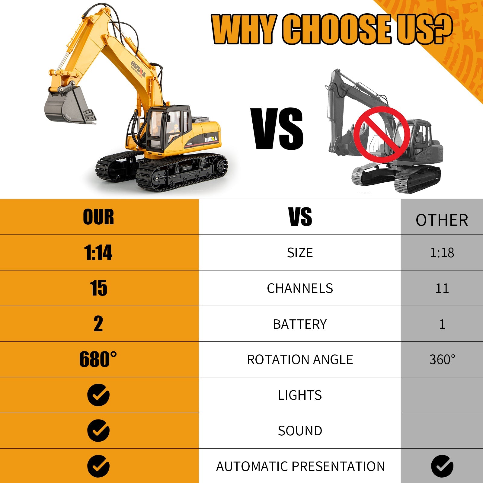 Huina 1535-1 1:14 RC Excavator (2025 MODEL)