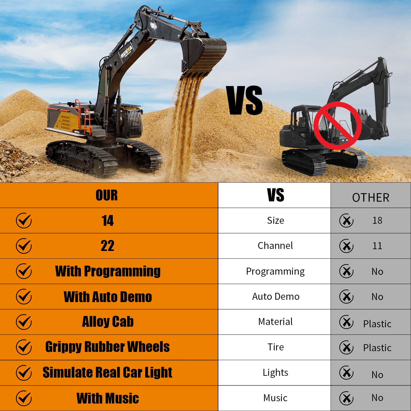 Huina 1592 1:14 Remote Control Excavator (2025 MODEL)